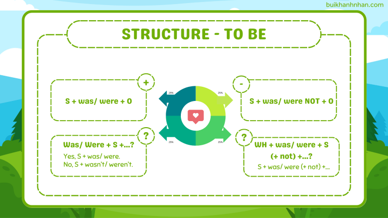 Thì Quá Khứ Đơn (Past Simple) - Công Thức, Cách Dùng, Bài Tập