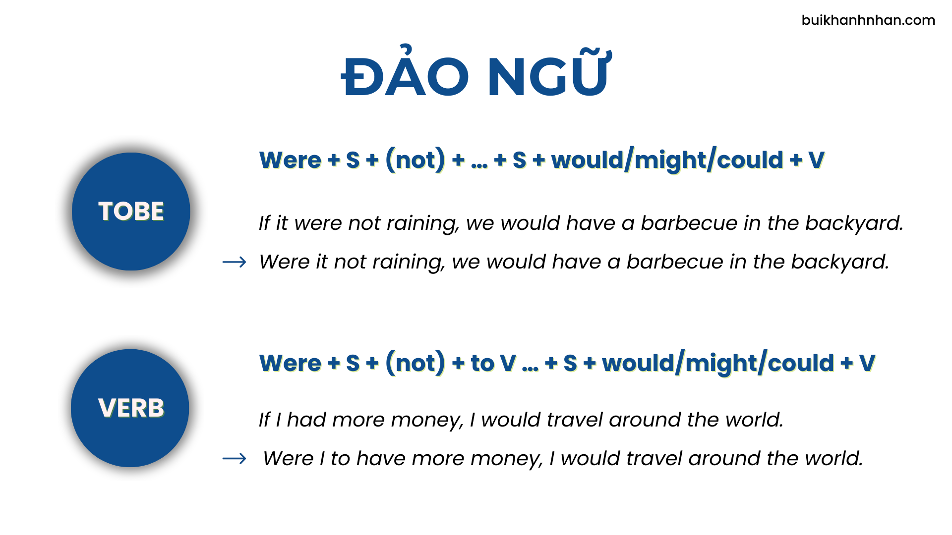 Đảo ngữ câu điều kiện loại 2